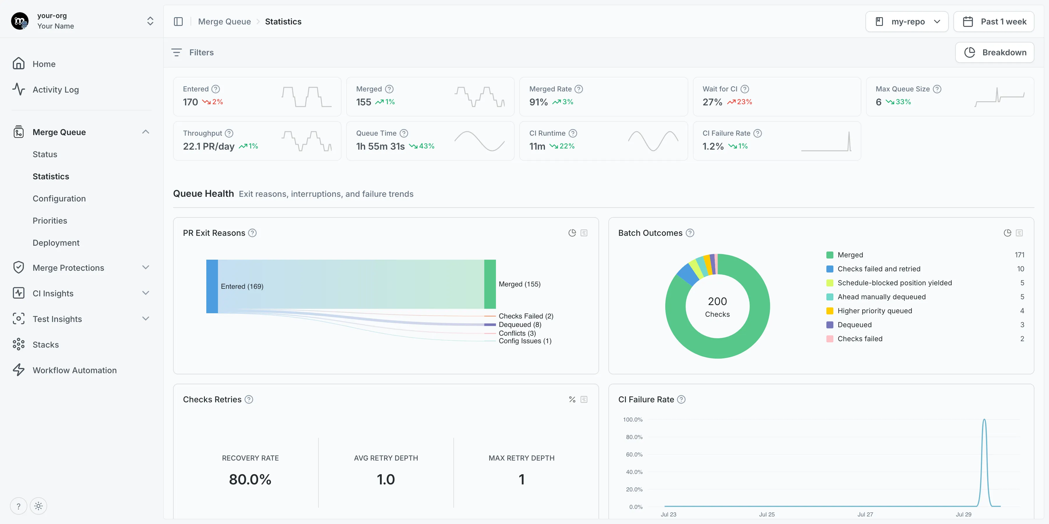 Statistics page on Mergify's dashboard