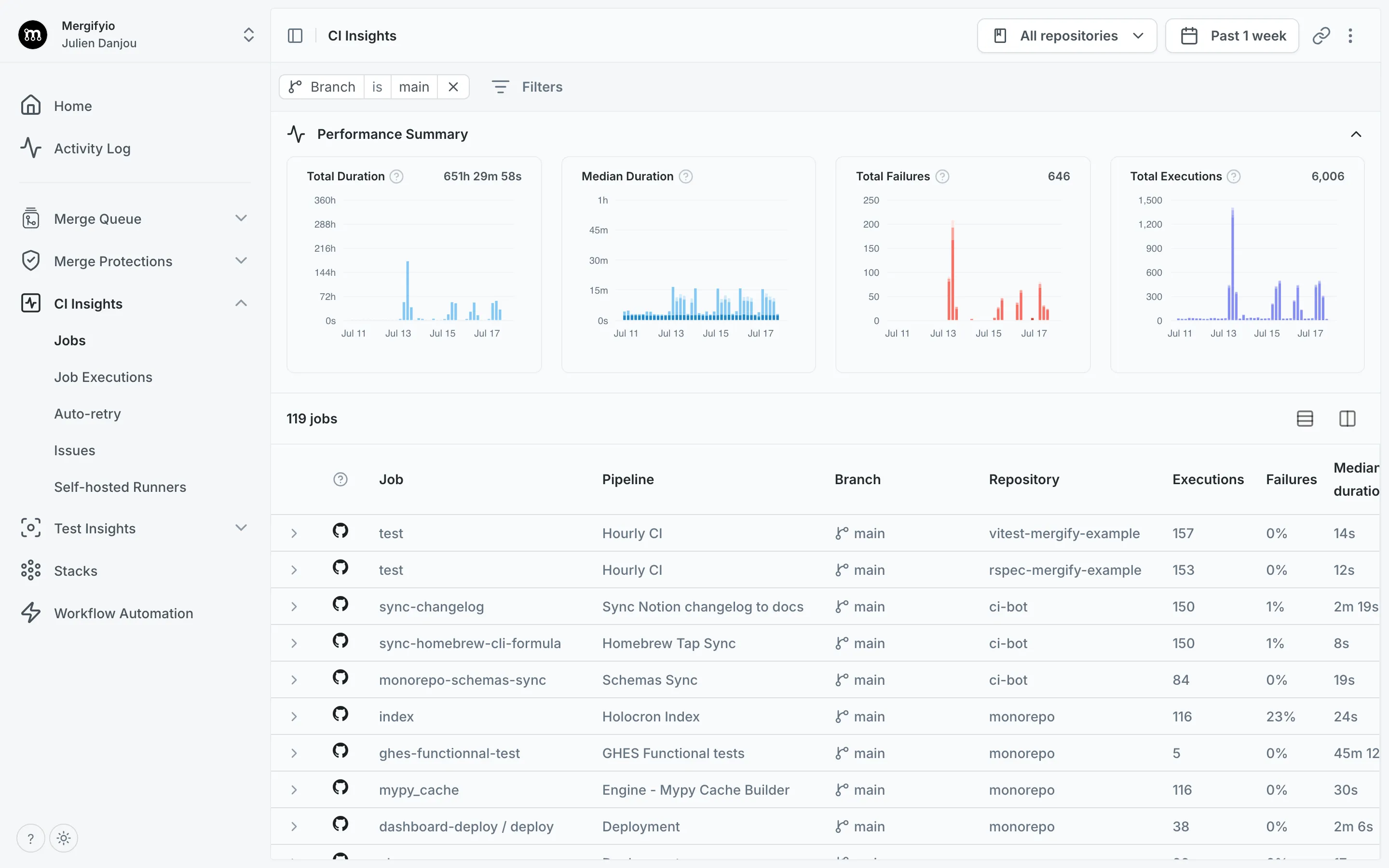 CI Insights Jobs