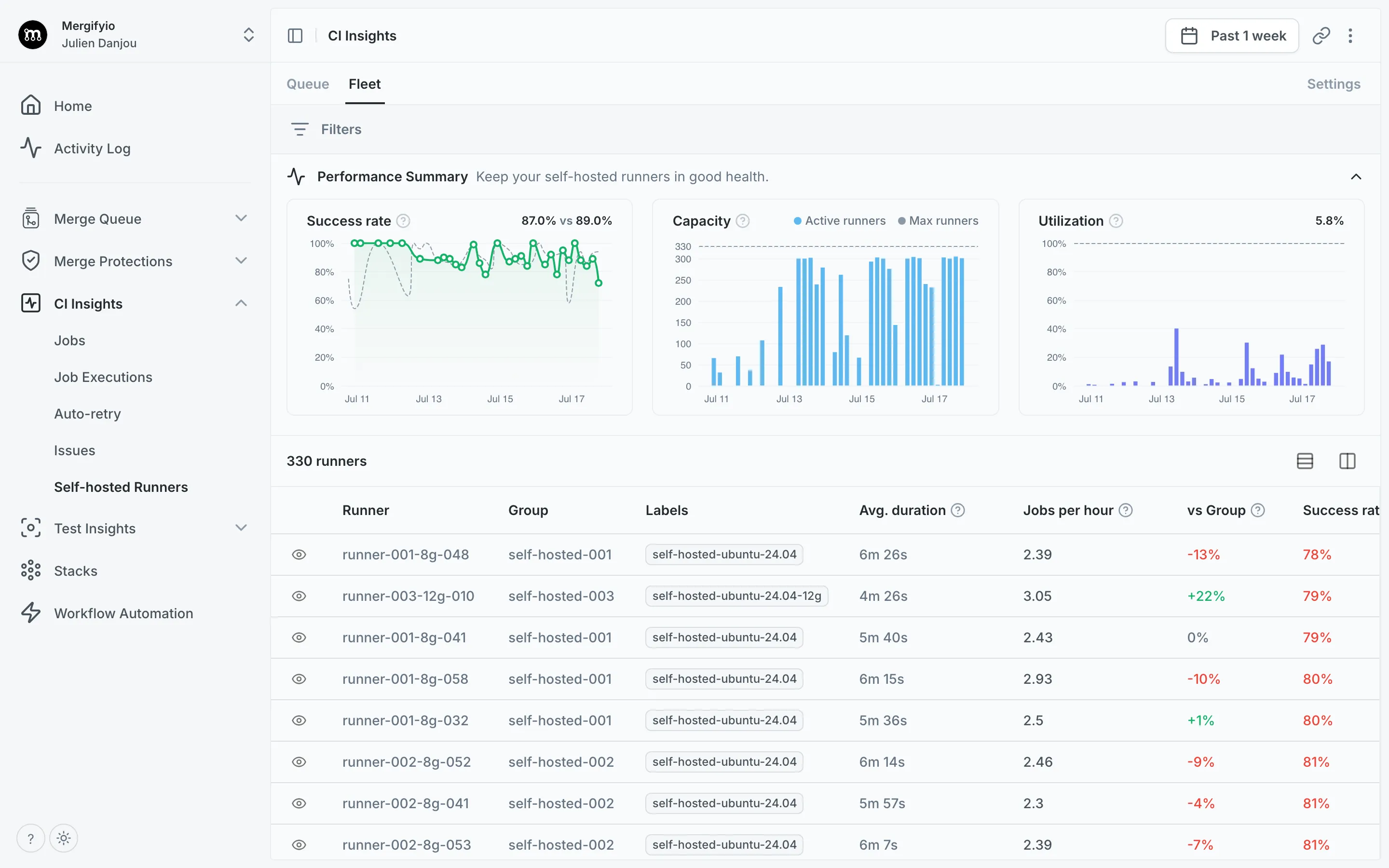 Self-hosted runners fleet view
